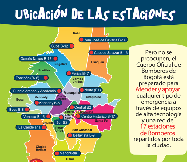 Inscripciones Curso Virtual Bomberitos