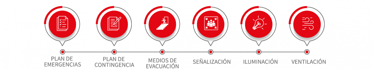 Aspectos a tener en cuenta en la seguridad humana, según NSR-98 y NSR-10