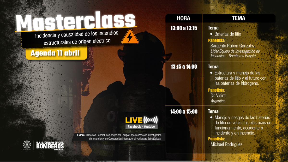 Supervivencia de víctimas y Portección de Personas, Conciencia situacional en la emergencia