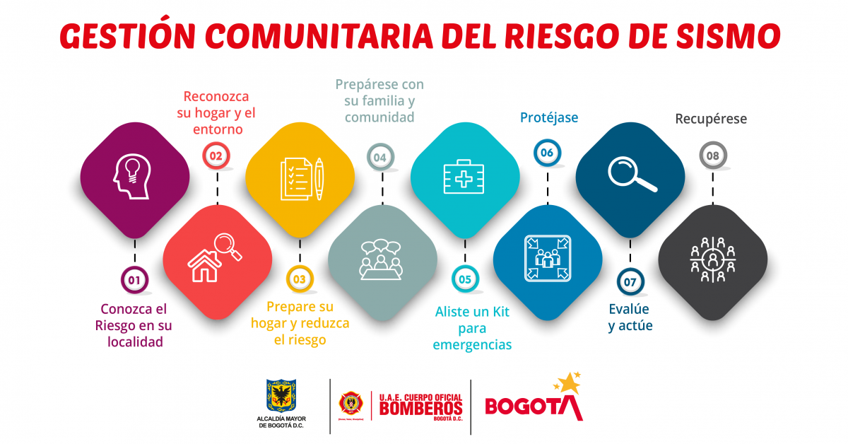 Gestión Comunitaria