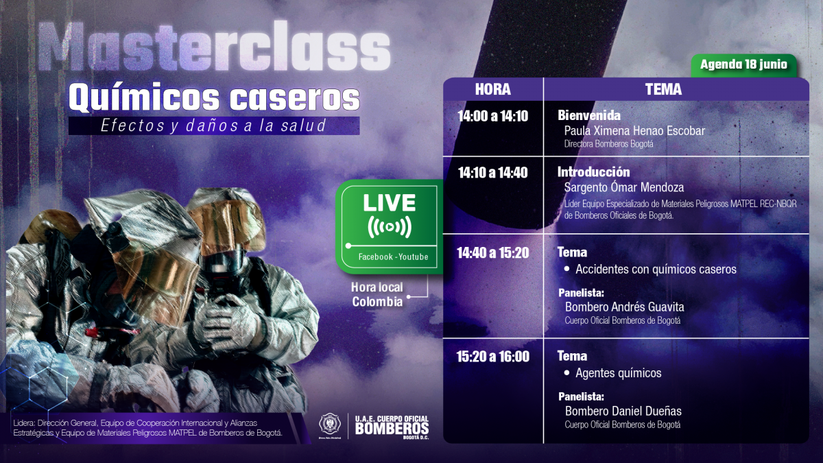 Supervivencia de víctimas y Portección de Personas, Conciencia situacional en la emergencia